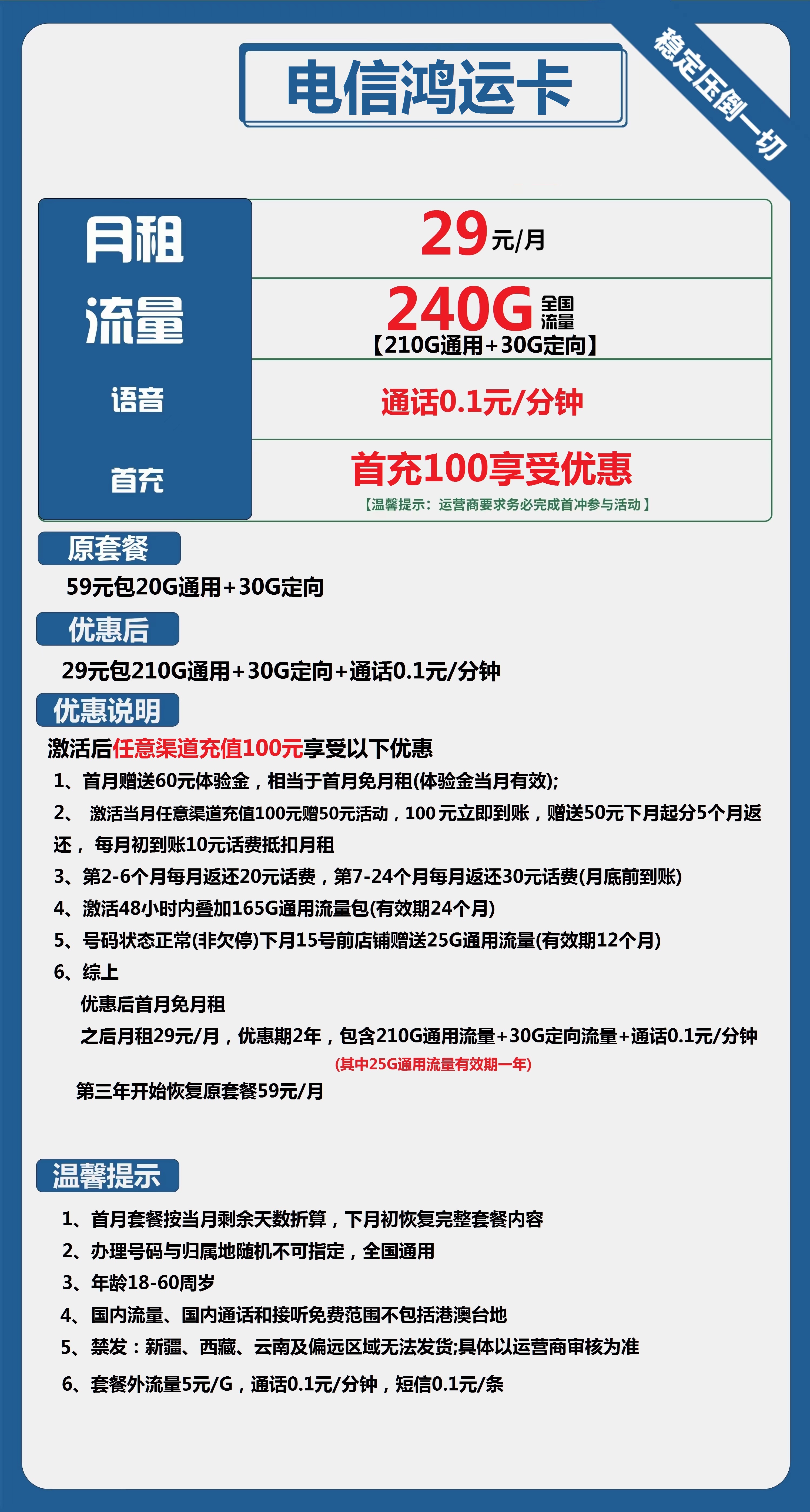 电信鸿运卡29元包210G通用+30G定向+通话0.1元/分钟