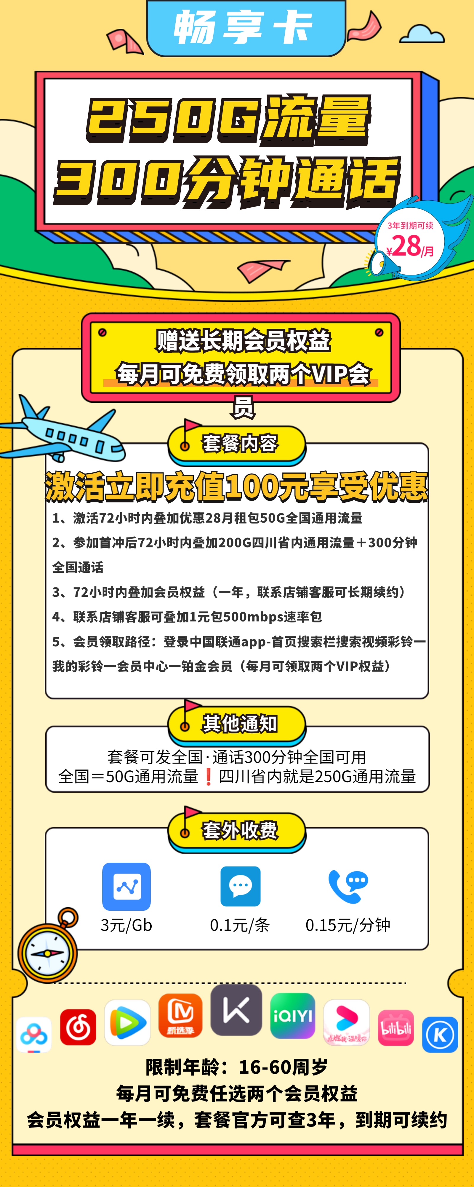联通畅享卡28元包50G全国通用+200G四川通用+300分钟+双会员