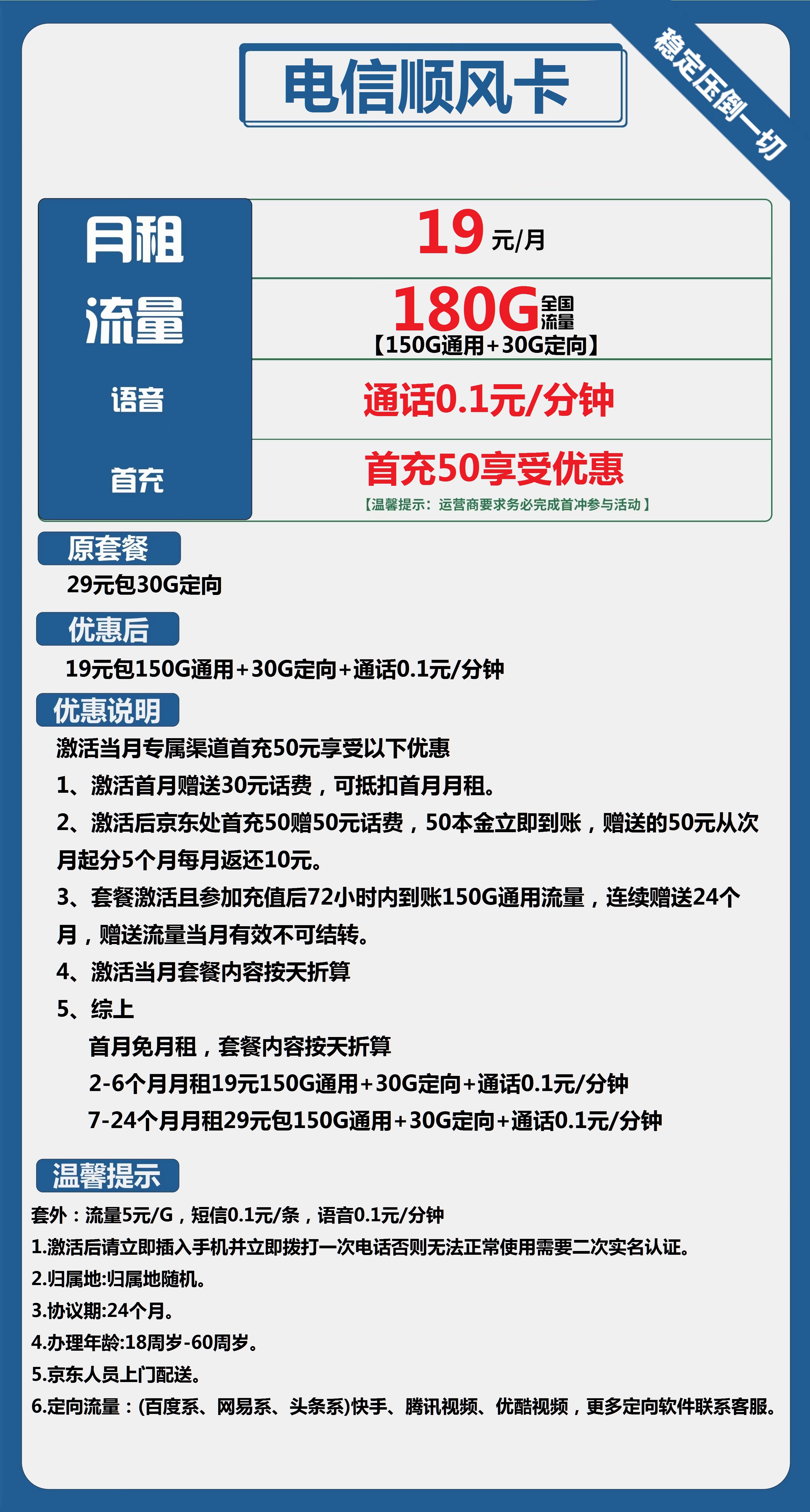 电信顺风卡19元包150G通用+30G定向+通话0.1元/分钟