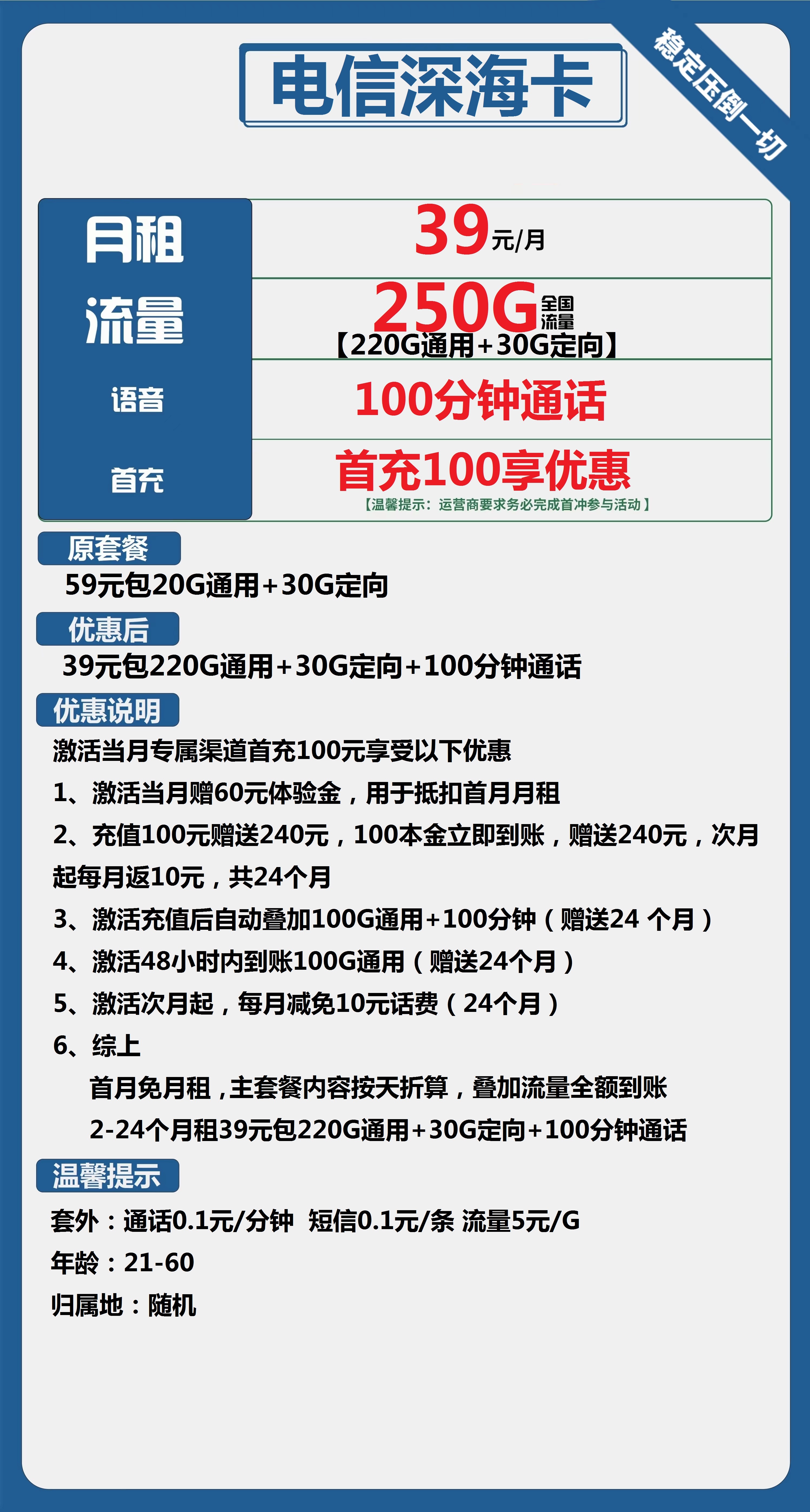 电信深海卡39元包220G通用+30G定向+100分钟通话