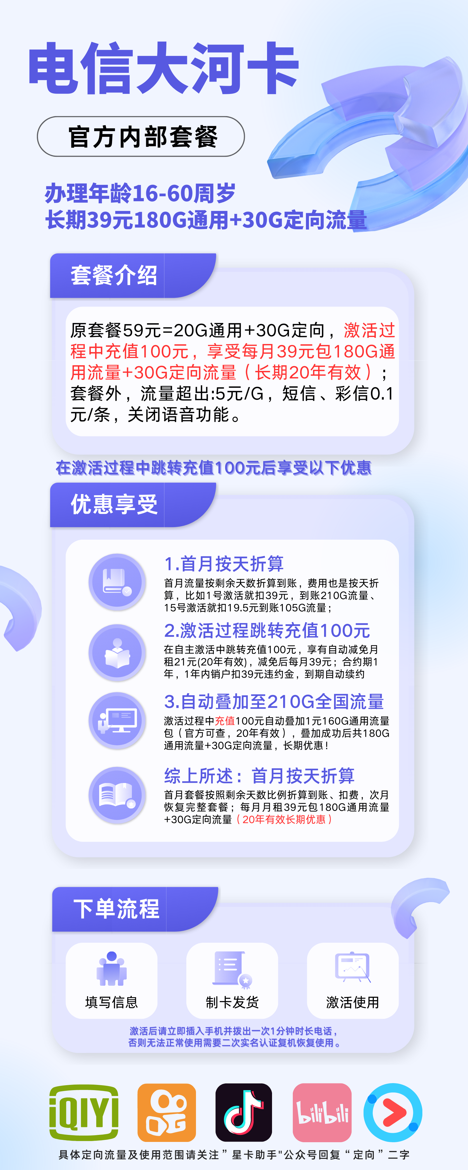 中国电信大河卡③39元180G通用+30G定向-无语音功能(长期20年有效)