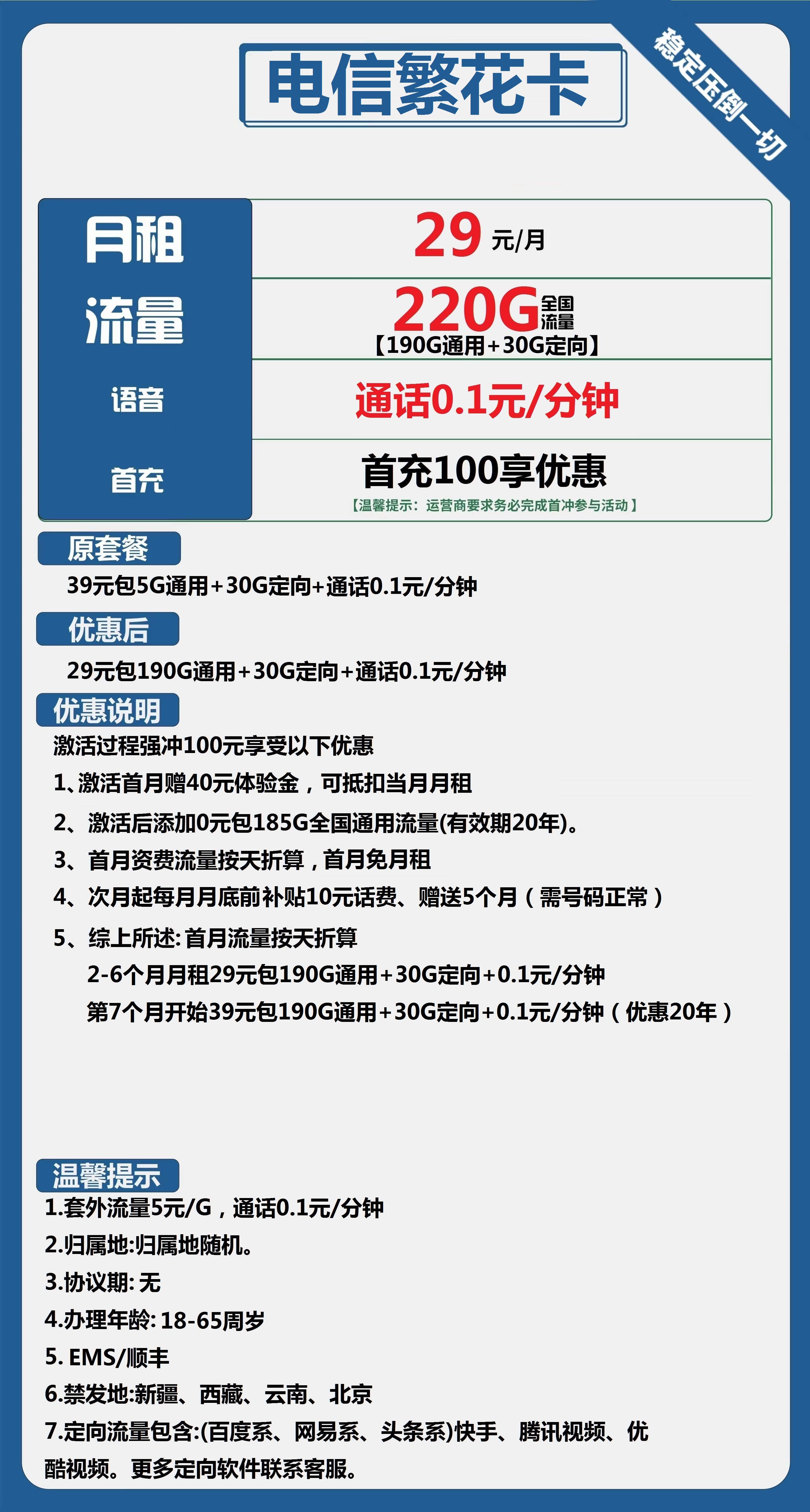 电信繁花卡29元包190G通用+30G定向+通话0.1元/分钟