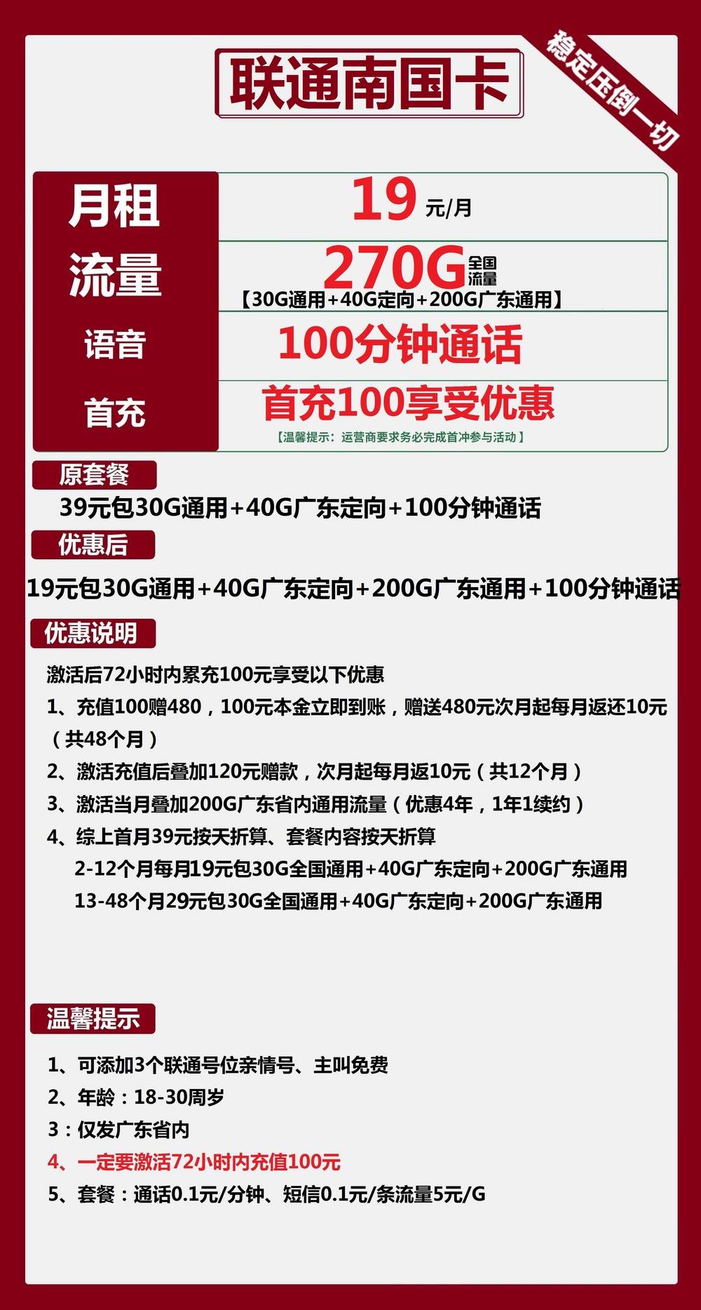 联通南国卡19元包30全国通用+200G广东通用+40G广东定向+100分钟通话