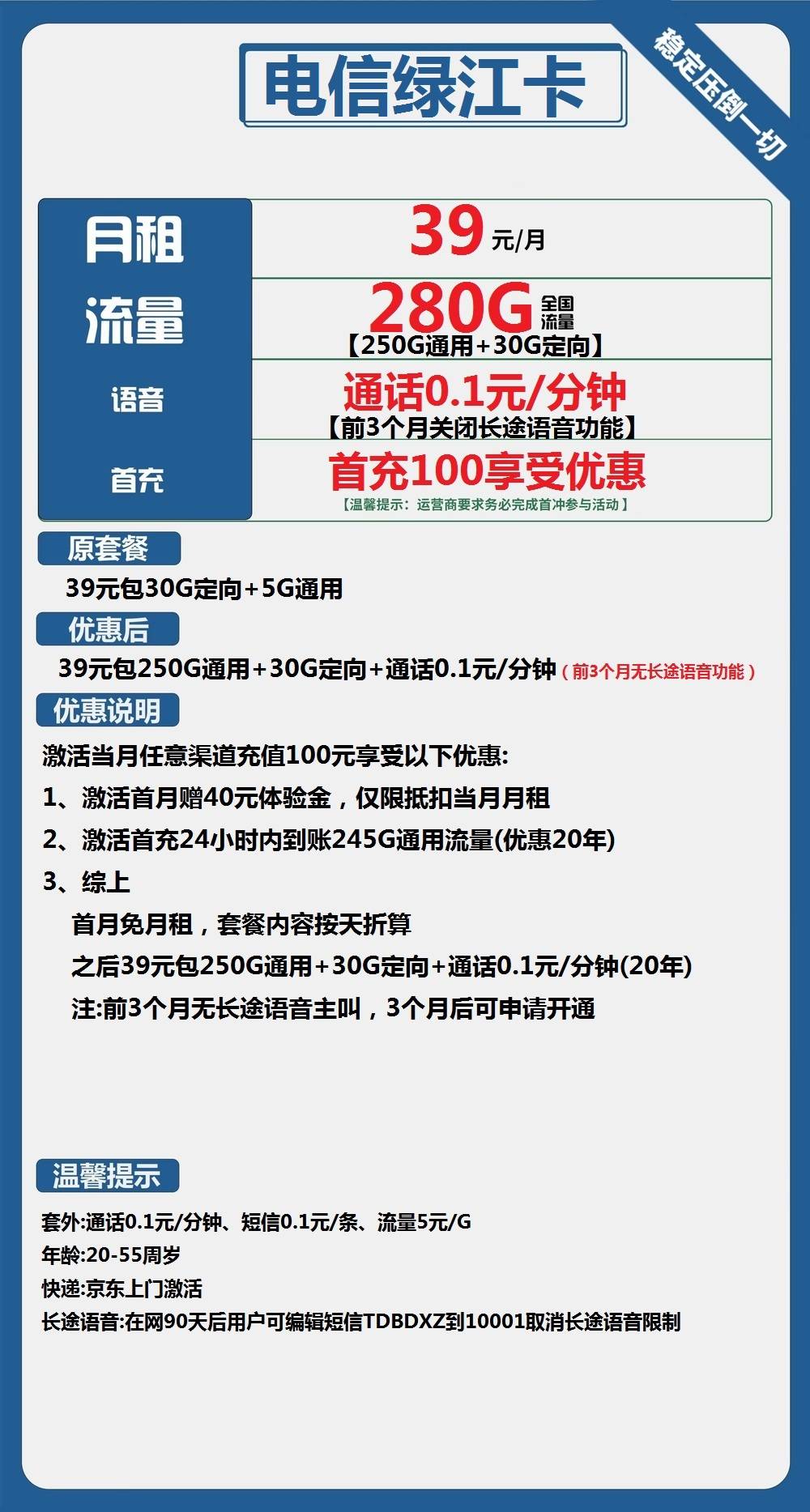 电信绿江卡39元包250G通用+30G定向+通话0.1元/分钟