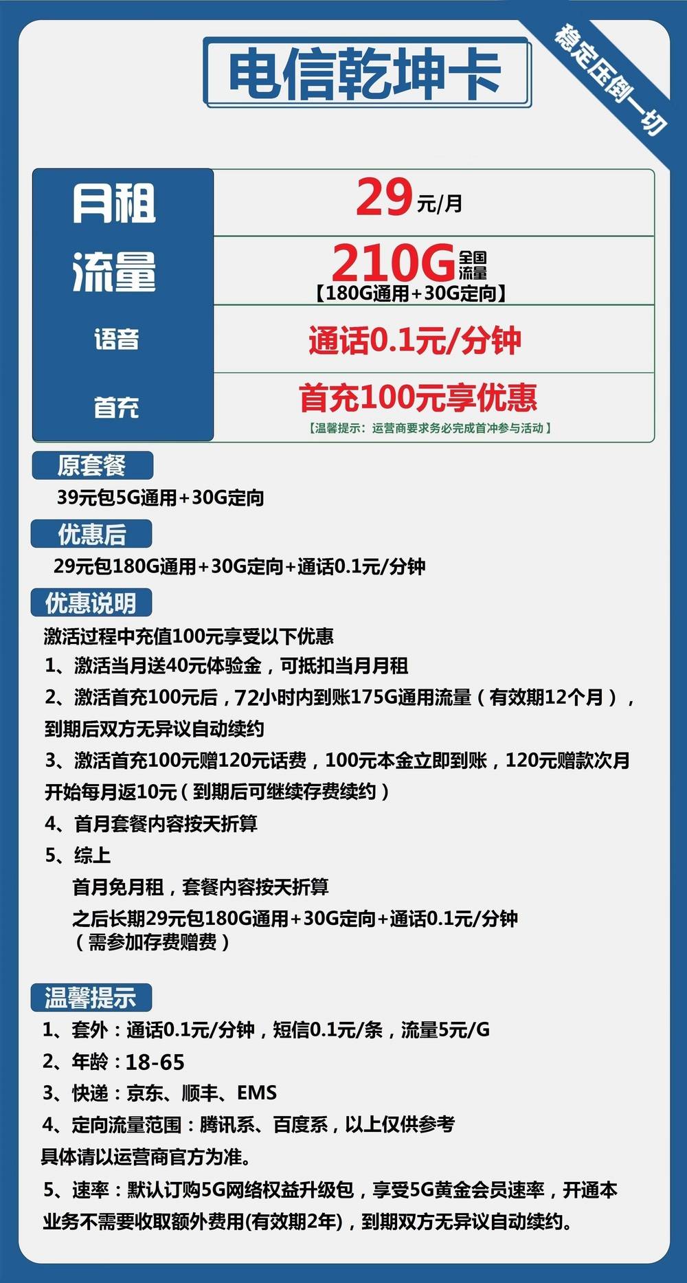 电信乾坤卡29元包180G通用+30G定向+通话0.1元/分钟