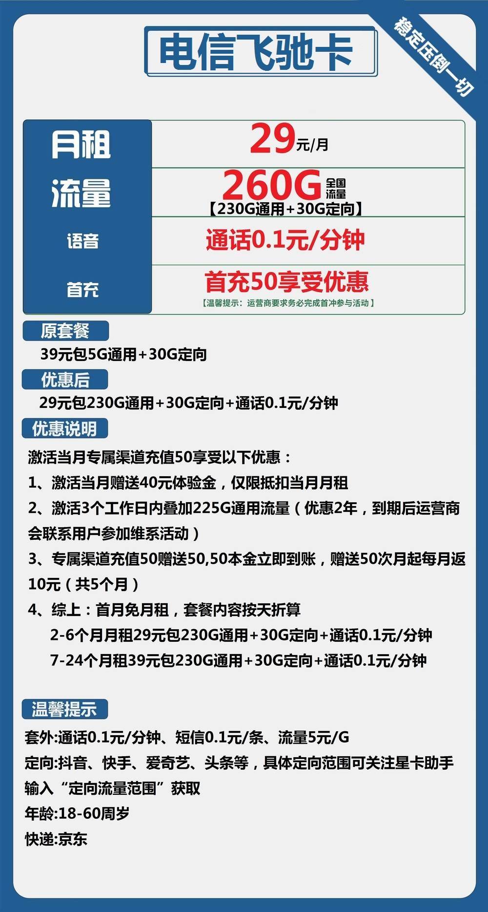 电信飞驰卡29元包230G通用+30G定向+通话0.1元/分钟