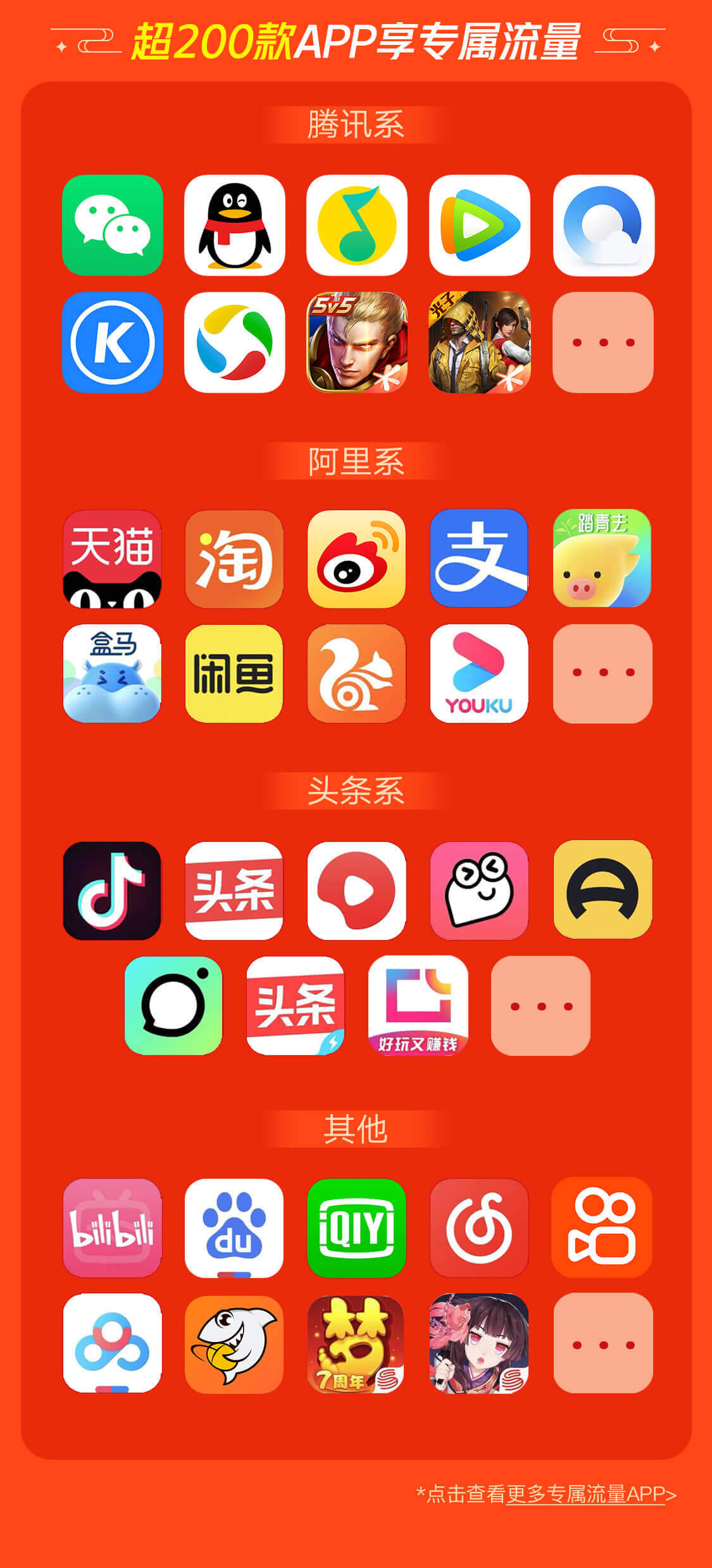 LH联通靓号王卡（29）29元30G全国定向流量（超200款APP专属流量）