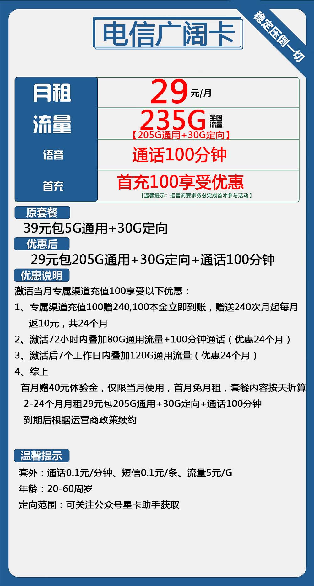 电信广阔卡29元包205G通用+30G定向+100分钟通话