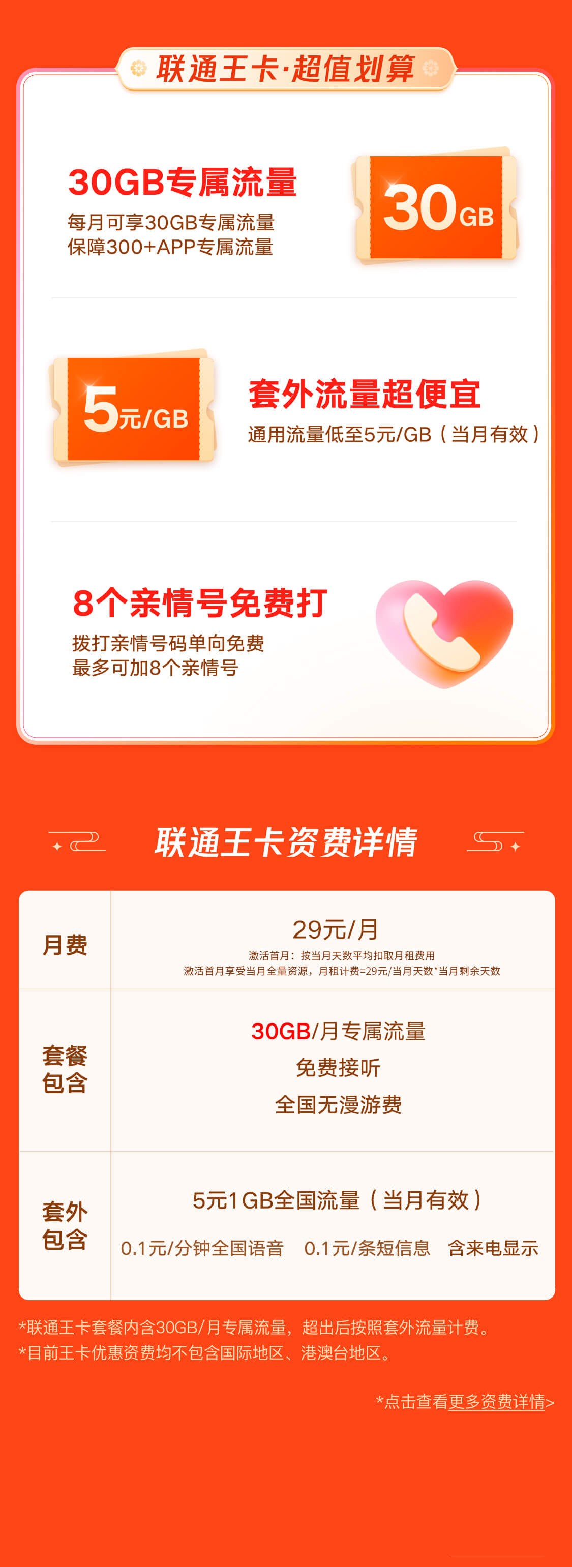 全国联通靓号王卡（29）29元30G全国定向流量（收货地即为归属地，超200款APP专属流量）