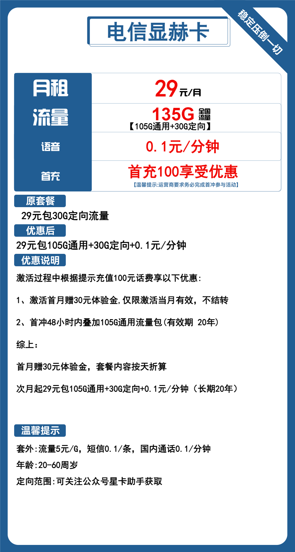 电信显赫卡29元包105G通用+30G定向+通话0.1元/分钟