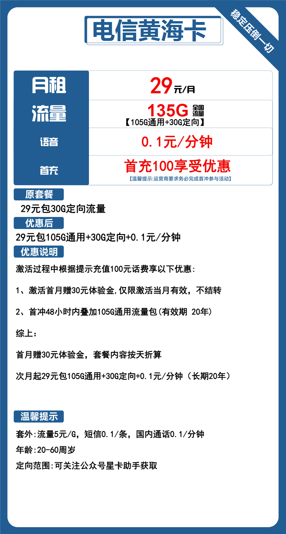 电信黄海卡29元包105G通用+30G定向+通话0.1元/分钟