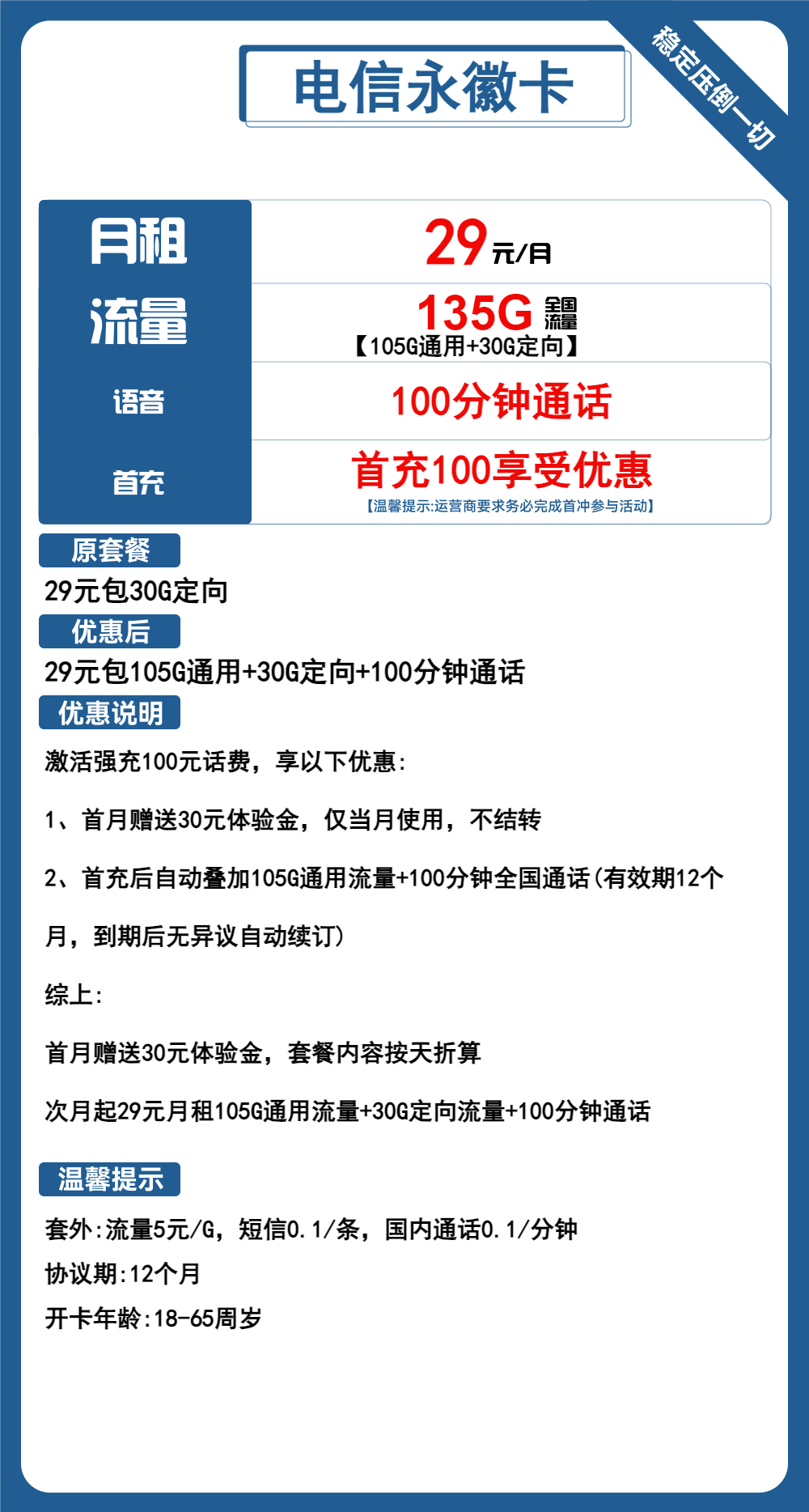 电信永徽卡29元包105G通用+30G定向+100分钟通话