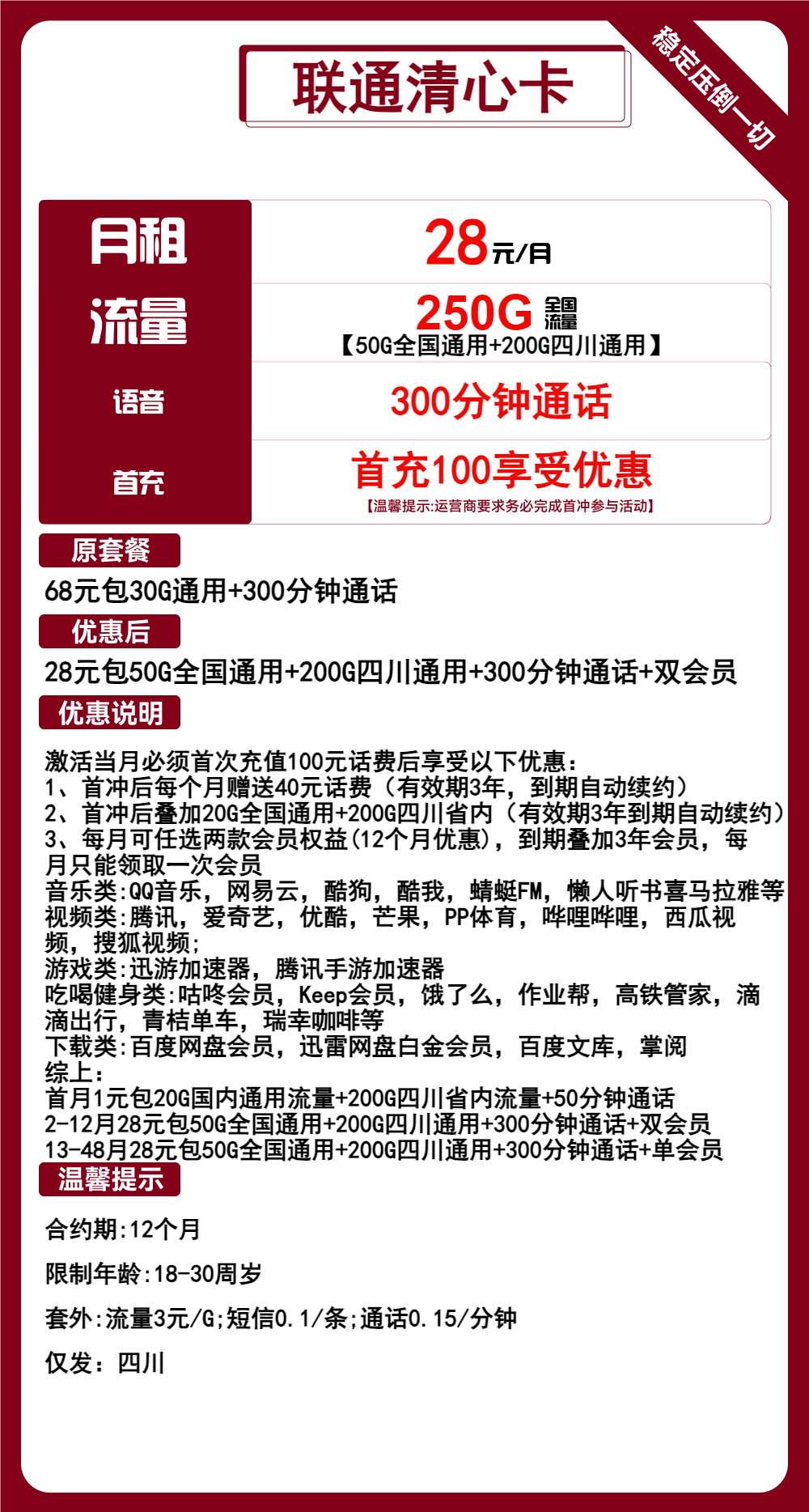 联通清心卡28元包50G全国+200G四川+300分钟+双会员