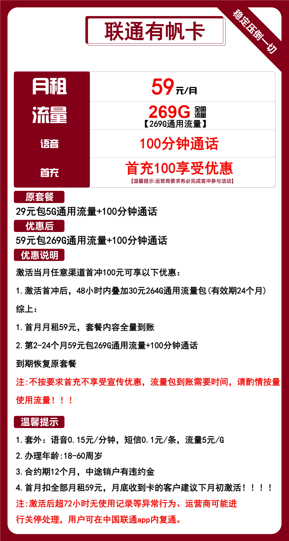 联通有帆卡59元包269G通用+100分钟通话