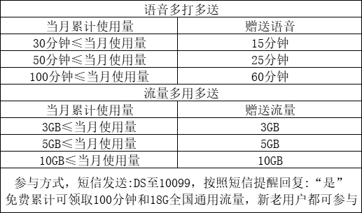 中国广电双百伍150G卡新②正常选号丨24元150G通用流量+150分钟（首月按天免费用，流量、通话长期优惠）