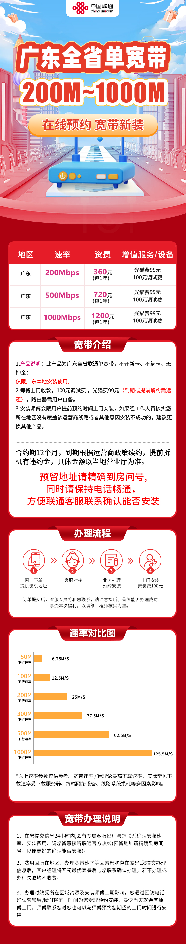 广东联通1200元包1年单宽带1000M【不含调试费】