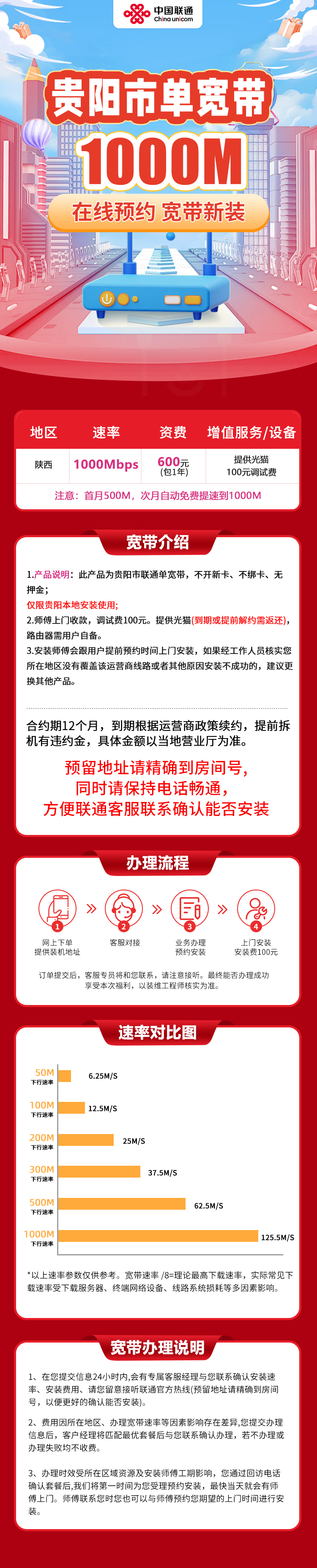 贵阳联通600元包1年单宽带1000M【不含调试费】