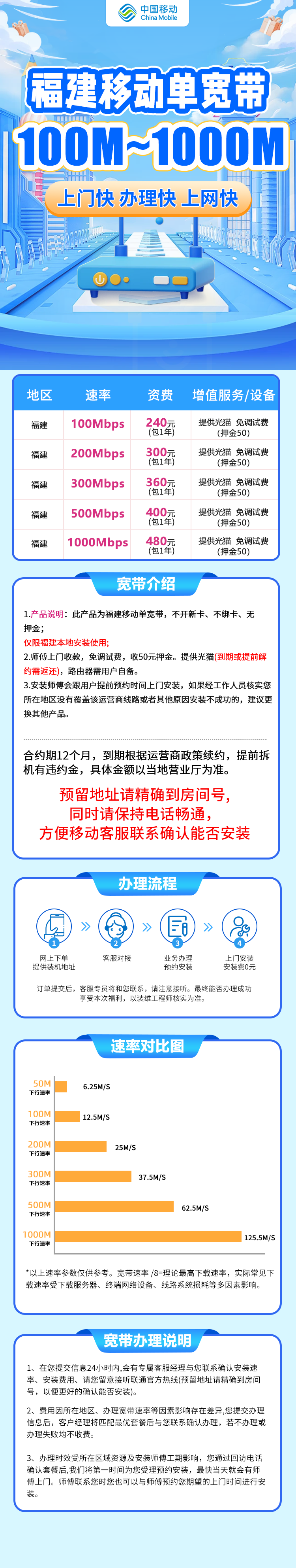 福建移动300元包1年单宽带200M【免调试费】
