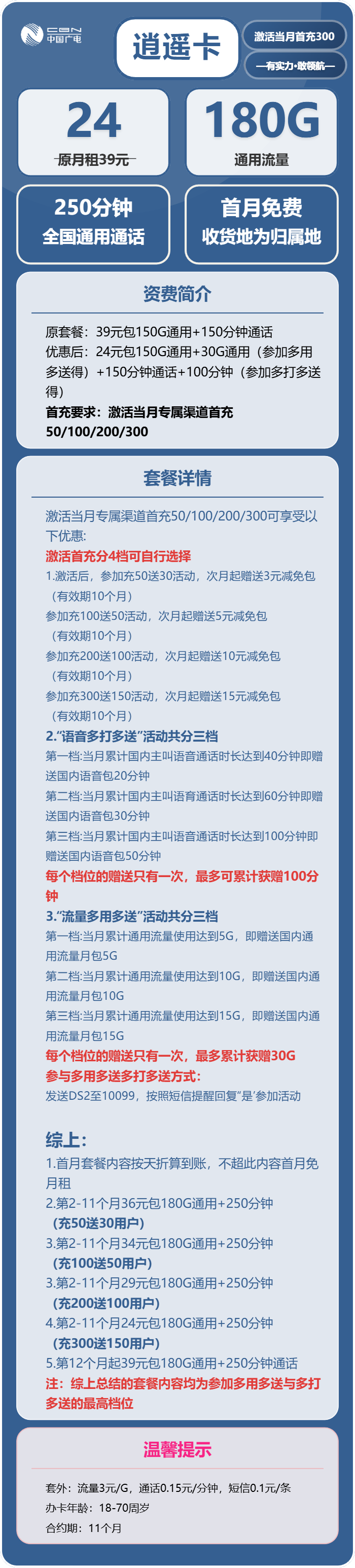 广电逍遥卡24元包180G通用+250分钟通话