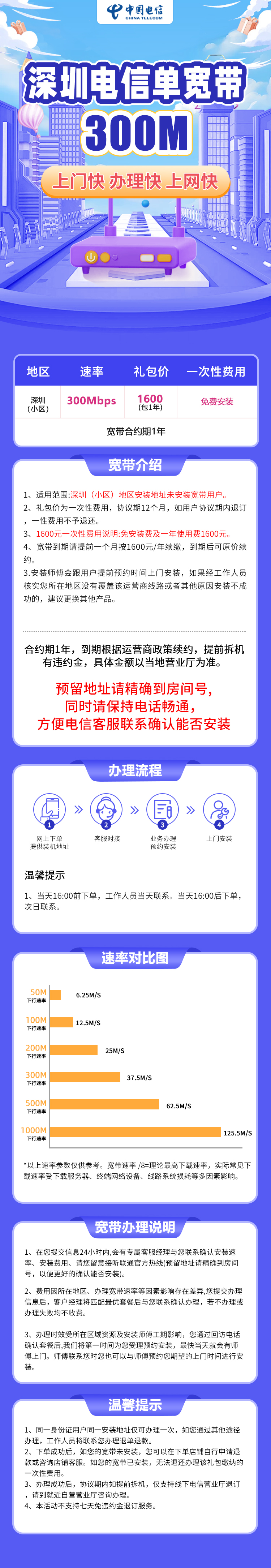 深圳电信1600元包1年单宽带300M【免安装费】