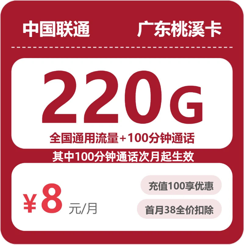 联通广东桃溪卡8元包220G+100分钟