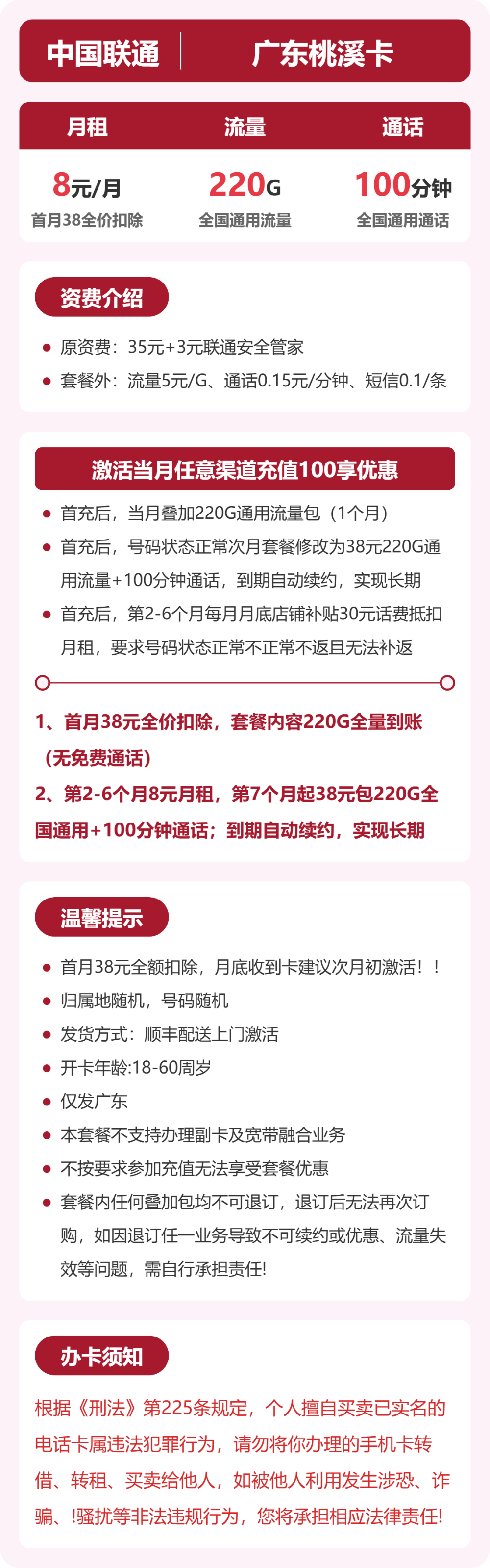 联通广东桃溪卡8元包220G+100分钟